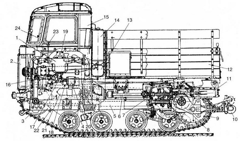СТЗ-5, СТЗ-НАТИ 2ТВ